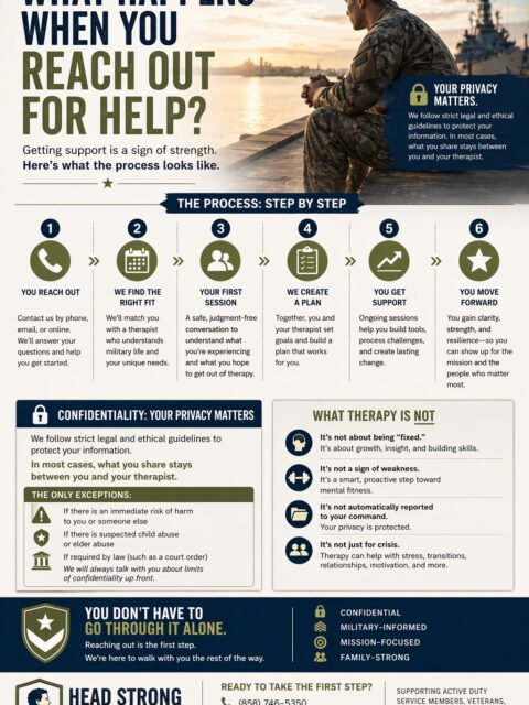 Reaching out for help shouldn’t feel like a risk.

But in military culture, a lot of people still wonder:
“Who will know?”
“Will this affect my career?”
“What actually happens if I reach out?”

At Head Strong & Ready, we understand those concerns, and we’re here to make the process clear, safe, and straightforward for active duty service members, spouses, and families.

You don’t have to have everything figured out before reaching out.
You just have to take the first step.

📞 (858) 362-5331
👉 Reach out when you’re ready

#MilitaryMentalHealth #ActiveDutyLife #MilitarySupport #BreakTheStigma #MentalHealthAwareness #YouAreNotAlone #HeadStrongReady #MissionReady #california #texas #idaho #Sandiego #military