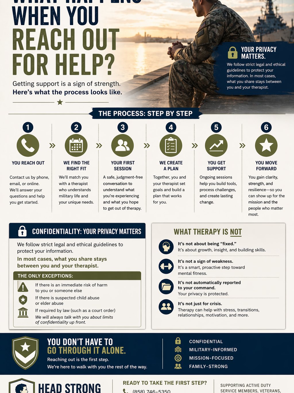 Reaching out for help shouldn’t feel like a risk.

But in military culture, a lot of people still wonder:
“Who will know?”
“Will this affect my career?”
“What actually happens if I reach out?”

At Head Strong & Ready, we understand those concerns, and we’re here to make the process clear, safe, and straightforward for active duty service members, spouses, and families.

You don’t have to have everything figured out before reaching out.
You just have to take the first step.

📞 (858) 362-5331
👉 Reach out when you’re ready

#MilitaryMentalHealth #ActiveDutyLife #MilitarySupport #BreakTheStigma #MentalHealthAwareness #YouAreNotAlone #HeadStrongReady #MissionReady #california #texas #idaho #Sandiego #military