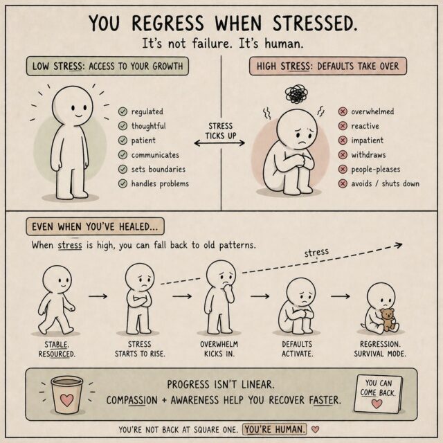 You regress when stressed.
Even if you’ve done the work.
Even if you’ve grown.
Even if you know better.
When stress goes up, access goes down.
The calm, thoughtful, regulated version of you?
Still there.
Just harder to reach when your system is overloaded.
So you might:
get reactive
shut down
people-please
avoid
Not because you’re back at square one,
but because your brain is prioritizing survival over growth.
Progress isn’t linear.
You didn’t lose it. You lost access to it.
Compassion + awareness = faster recovery.
If this feels familiar, you’re not alone and it’s workable.
#MentalHealth #EmotionalRegulation #StressResponse #SelfAwareness #TherapyTools #AnxietySupport #Burnout #Psychology