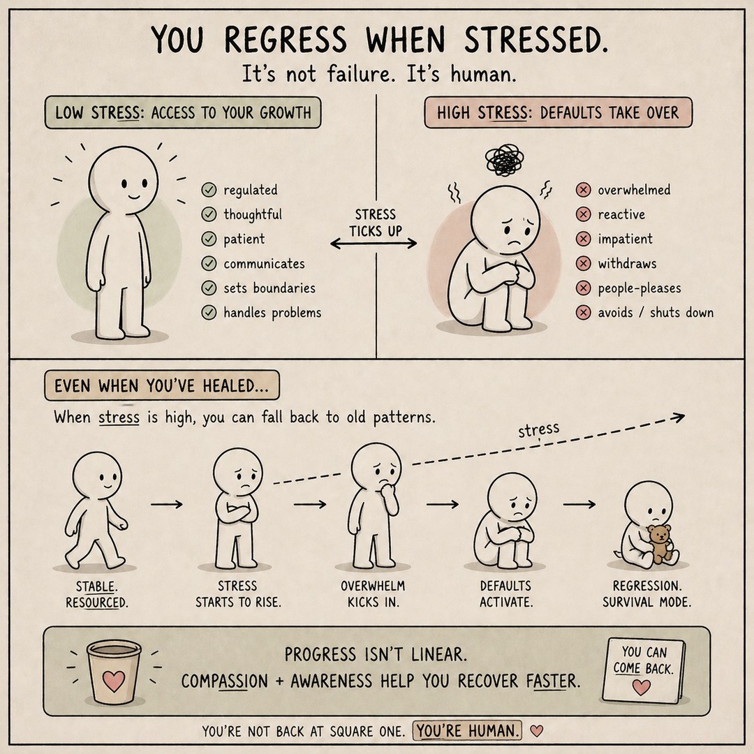 You regress when stressed.
Even if you’ve done the work.
Even if you’ve grown.
Even if you know better.
When stress goes up, access goes down.
The calm, thoughtful, regulated version of you?
Still there.
Just harder to reach when your system is overloaded.
So you might:
get reactive
shut down
people-please
avoid
Not because you’re back at square one,
but because your brain is prioritizing survival over growth.
Progress isn’t linear.
You didn’t lose it. You lost access to it.
Compassion + awareness = faster recovery.
If this feels familiar, you’re not alone and it’s workable.
#MentalHealth #EmotionalRegulation #StressResponse #SelfAwareness #TherapyTools #AnxietySupport #Burnout #Psychology