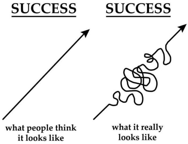 What people think change looks like:
A straight line up.

What it actually looks like:
Messy. Loopy. Inconsistent.

Forward. Back. Sideways. Repeat.

You try.
You slip.
You learn something.
You try again.

That “backward” step?
Usually part of the process, not a failure of it.

Progress isn’t clean.
It’s cumulative.

You’re not off track.
You’re in it.

#MentalHealth #Growth #ProgressNotPerfection #SelfAwareness #TherapyTools #BehaviorChange #Psychology #KeepGoing