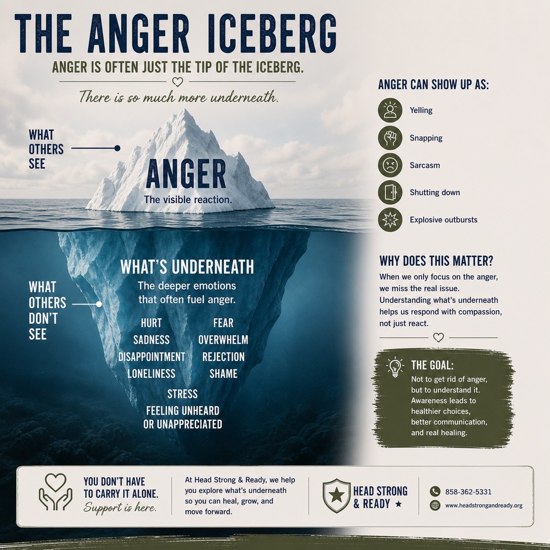 Anger is often what people see.

But it’s usually not the whole story.

Underneath anger, there’s often:
hurt
stress
fear
feeling unheard
disappointment
or even sadness

Anger is real—but it’s often a secondary emotion.
A signal that something deeper needs attention.

When we only react to the anger,
we miss what’s actually going on underneath.

But when we get curious instead of reactive,
that’s where real change starts.

You don’t have to figure it all out alone.

At Head Strong & Ready, we help you understand what’s underneath—so you can respond, not just react.

📞 858-362-5331

Save this for later or share it with someone who might need it.

#MentalHealthAwareness #AngerManagement #EmotionalHealth #BreakTheStigma #MilitaryMentalHealth #ActiveDutyLife #YouAreNotAlone #HeadStrongReady