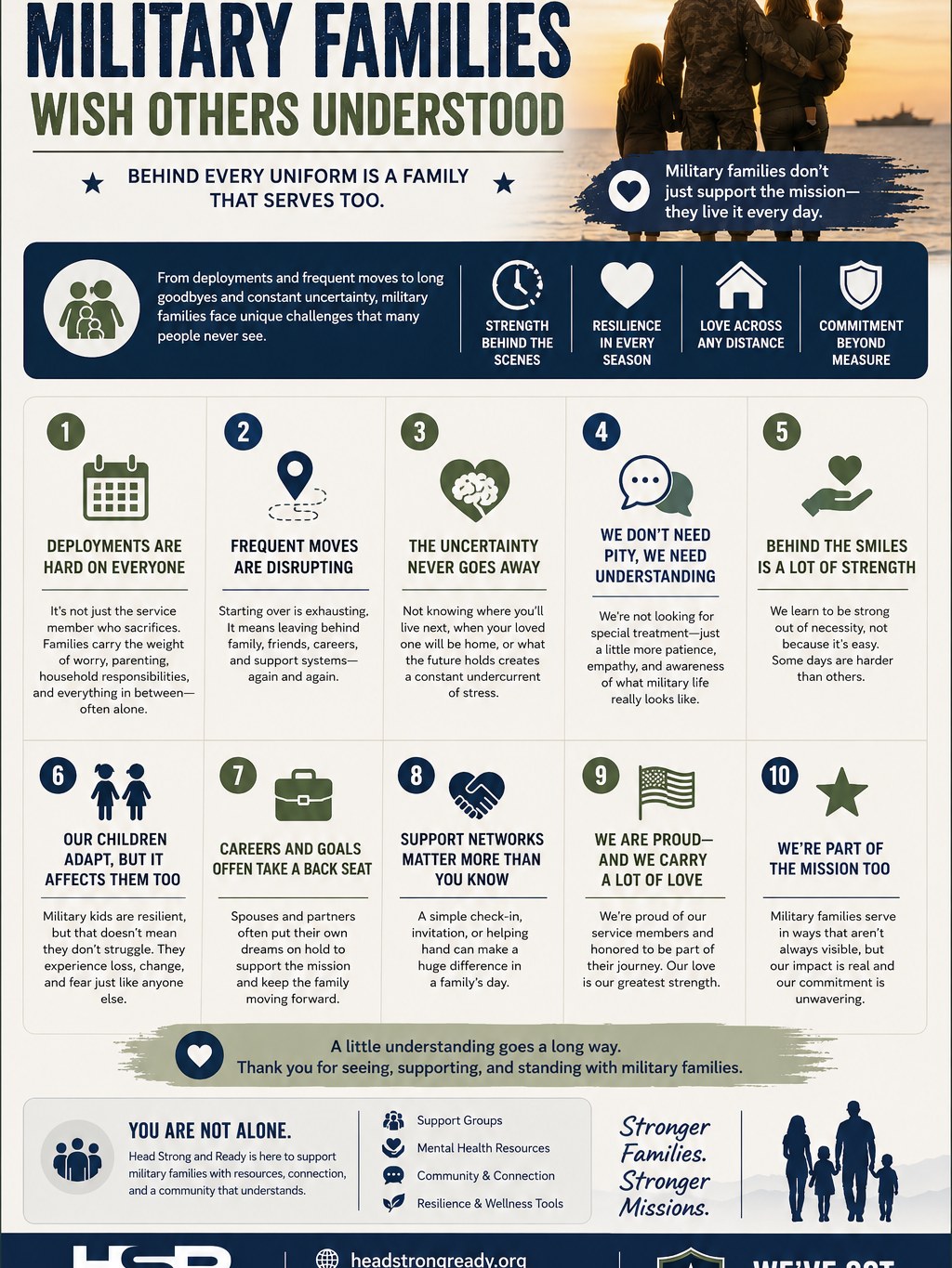 🇺🇸 Behind every service member is a family serving too.

Military families navigate deployments, missed milestones, frequent moves, uncertainty, and the emotional weight of supporting a loved one through military life. Their sacrifices may not always be visible, but they are deeply felt.

What military families wish others understood:

💙 They serve too.
💙 Deployments impact the entire family.
💙 Military children face unique challenges.
💙 Spouses often put careers and personal goals on hold.
💙 Strength doesn't mean things are easy.
💙 A simple check-in can make a world of difference.

Military families aren't looking for sympathy—they're looking for understanding, support, and connection.

At Head Strong & Ready, we're committed to supporting not only those who wear the uniform, but also the families who stand beside them through every challenge, transition, and triumph.

If you're part of a military family, what is something you wish others understood about your experience?

👇 Share your thoughts below.

🌐 headstrongready.org
📞 (858) 362-5331

#MilitaryFamilies #MilitaryLife #MilitarySpouse #MilitaryKids #VeteranFamilies #SupportMilitaryFamilies #HeadStrongAndReady #MilitaryCommunity #MentalHealthMatters #Resilience #CommunitySupport #YouAreNotAlone #WeGotYourSix #StrongerTogether