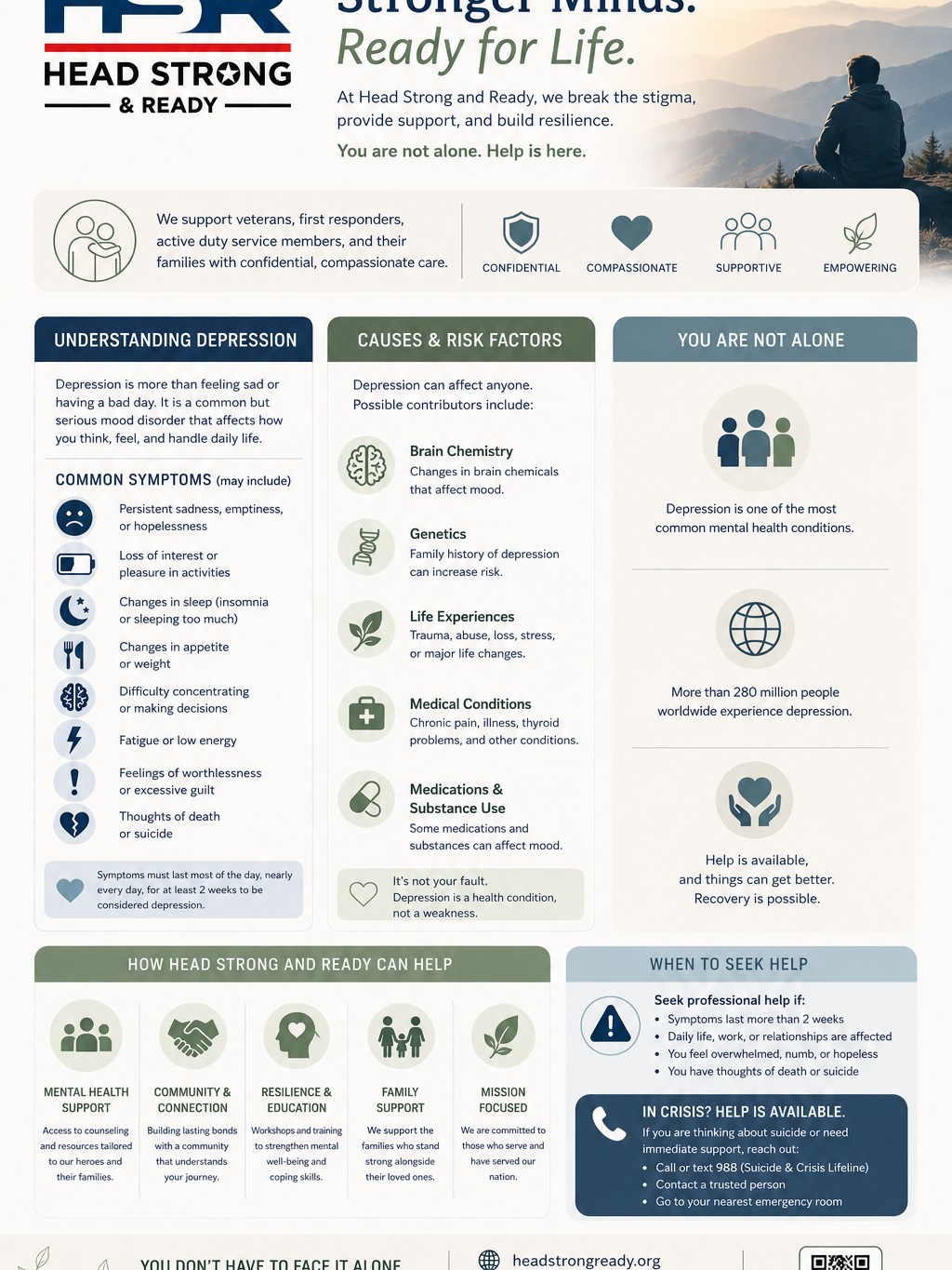 Depression doesn't always look the way people expect.

It can show up as exhaustion, irritability, isolation, loss of motivation, difficulty concentrating, or simply feeling disconnected from the things you once enjoyed.

At Head Strong & Ready, we believe that mental health is just as important as physical health. Whether you're a veteran, first responder, active-duty service member, family member, or someone silently struggling, you don't have to face it alone.

Seeking support is a sign of strength, not weakness.

If you or someone you know is struggling, reach out. Help is available, recovery is possible, and hope is real.

📞 (858) 362-5331
🌐 headstrongready.org

#HeadStrongAndReady #MentalHealthAwareness #DepressionAwareness #YouAreNotAlone #MentalWellness #Resilience #VeteranSupport #FirstResponderSupport #EndTheStigma #SupportIsStrength #CommunityHealing #HopeAndRecovery