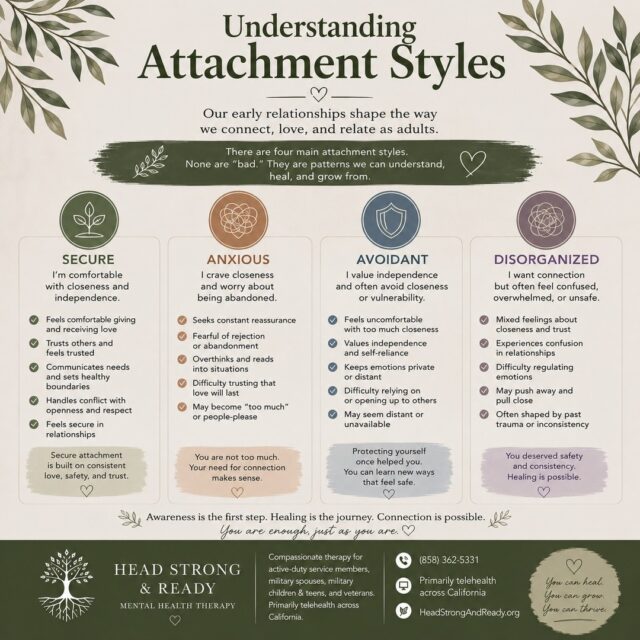 Ever wonder why you respond to relationships the way you do? π
Our attachment style can influence how we experience closeness, trust, vulnerability, conflict, and even how we respond when we feel disconnected from someone we care about.
There are four commonly discussed attachment styles:
π± Secure β Comfortable with closeness and independence; able to communicate needs and build trust.
π Anxious β Craves connection but may worry about rejection, abandonment, or whether love will last.
π‘οΈ Avoidant β Values independence and may feel uncomfortable with vulnerability, emotional closeness, or relying on others.
π Disorganized β Desires connection but may also feel overwhelmed, unsafe, or conflicted within relationships.
Here's the important part:
Your attachment style isn't a life sentence. π€
These patterns often develop as ways of navigating our early relationships and experiences. With awareness, self-compassion, supportive relationships, and sometimes therapy, we can learn new ways of connecting.
The goal isn't to label yourself or your partner.
The goal is to become curious:
βWhat happens inside me when I feel close to someone?β
βWhat happens when I feel rejected or disconnected?β
βWhat do I need to feel safe?β
Awareness is the first step. Healing is the journey. π±
At Head Strong & Ready, therapy can provide a safe space to explore attachment patterns, relationship dynamics, emotional regulation, boundaries, and the experiences that shaped the way you connect.
We provide compassionate therapy for active-duty service members, military spouses, military children & teens, and veterans, primarily through telehealth across California.
π (858) 362-5331
π» Primarily telehealth across California
πΏ HeadStrongAndReady.org
You can learn new ways to connect. You can heal. You can grow. You can build the relationships you deserve. π
#AttachmentStyles #AttachmentTheory #SecureAttachment #AnxiousAttachment #AvoidantAttachment #DisorganizedAttachment #RelationshipHealing #HealthyRelationships #MentalHealthMatters #TherapyWorks #SelfAwareness #EmotionalWellness #MilitaryMentalHealth #MilitarySpouse #VeteranMentalHealth #HeadStrongAndReady #TelehealthTh