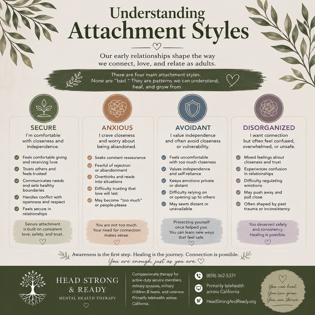 Ever wonder why you respond to relationships the way you do? π
Our attachment style can influence how we experience closeness, trust, vulnerability, conflict, and even how we respond when we feel disconnected from someone we care about.
There are four commonly discussed attachment styles:
π± Secure β Comfortable with closeness and independence; able to communicate needs and build trust.
π Anxious β Craves connection but may worry about rejection, abandonment, or whether love will last.
π‘οΈ Avoidant β Values independence and may feel uncomfortable with vulnerability, emotional closeness, or relying on others.
π Disorganized β Desires connection but may also feel overwhelmed, unsafe, or conflicted within relationships.
Here's the important part:
Your attachment style isn't a life sentence. π€
These patterns often develop as ways of navigating our early relationships and experiences. With awareness, self-compassion, supportive relationships, and sometimes therapy, we can learn new ways of connecting.
The goal isn't to label yourself or your partner.
The goal is to become curious:
βWhat happens inside me when I feel close to someone?β
βWhat happens when I feel rejected or disconnected?β
βWhat do I need to feel safe?β
Awareness is the first step. Healing is the journey. π±
At Head Strong & Ready, therapy can provide a safe space to explore attachment patterns, relationship dynamics, emotional regulation, boundaries, and the experiences that shaped the way you connect.
We provide compassionate therapy for active-duty service members, military spouses, military children & teens, and veterans, primarily through telehealth across California.
π (858) 362-5331
π» Primarily telehealth across California
πΏ HeadStrongAndReady.org
You can learn new ways to connect. You can heal. You can grow. You can build the relationships you deserve. π
#AttachmentStyles #AttachmentTheory #SecureAttachment #AnxiousAttachment #AvoidantAttachment #DisorganizedAttachment #RelationshipHealing #HealthyRelationships #MentalHealthMatters #TherapyWorks #SelfAwareness #EmotionalWellness #MilitaryMentalHealth #MilitarySpouse #VeteranMentalHealth #HeadStrongAndReady #TelehealthTh